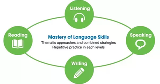 Illustration for article titled Listening is necessary